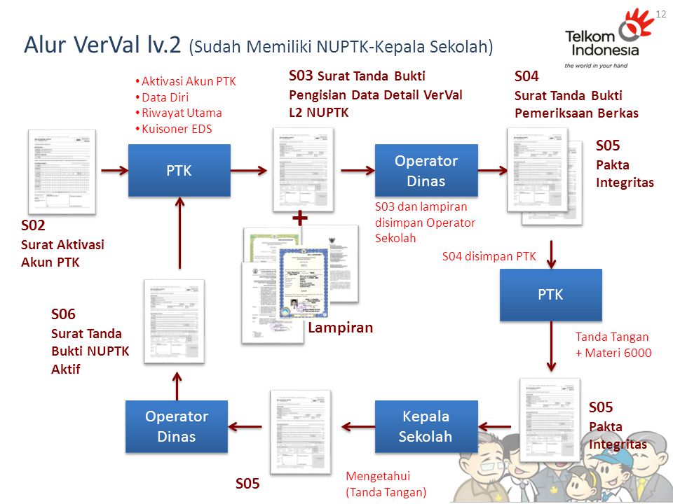 Materi Sosialisasi Pelatihan Penggunaan Aplikasi Siap Padamu Negeri